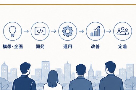 構想・企画から開発・運用・改善・定着までを一貫して支える伴走サイクルのイラスト